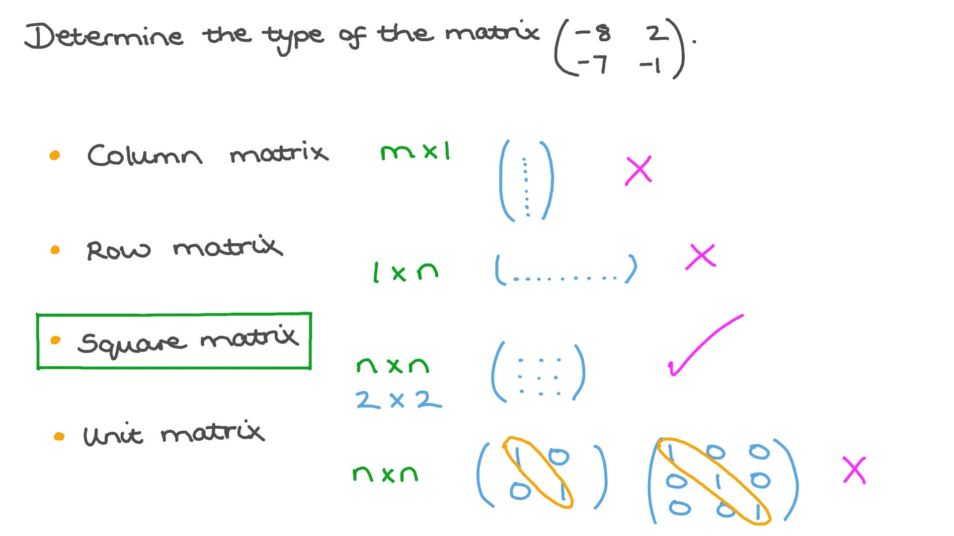 Column Matrix