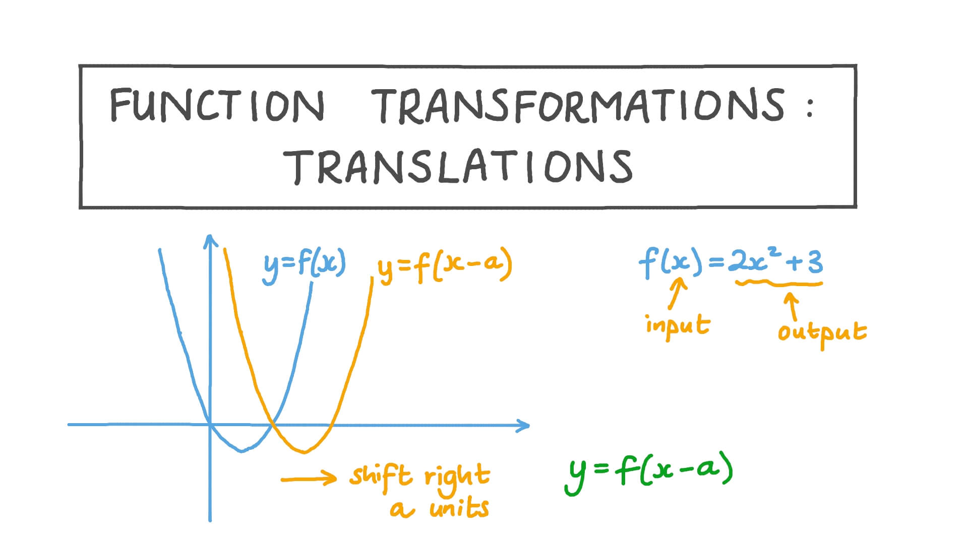 Lesson Video: Transformações de funções: Translações | Nagwa