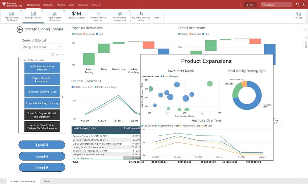 Best project and portfolio management vendor comparison