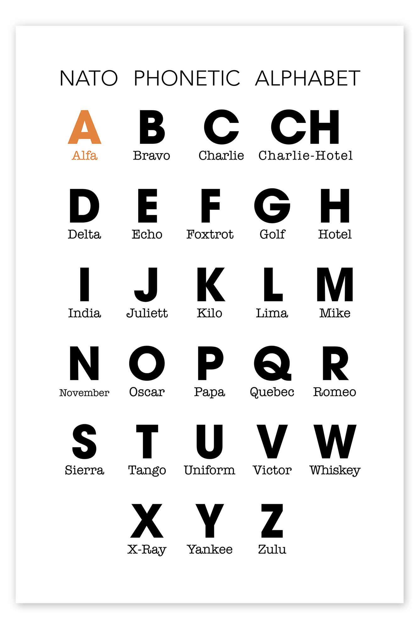 Nato Phonetic Alphabet Image Com Phonetic Alphabet Nato Phonetic ...