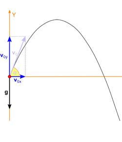 Projectile Motion - ProProfs Quiz