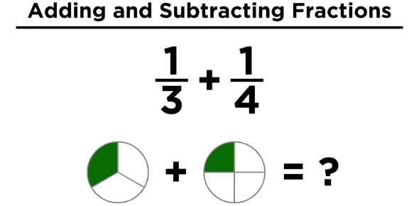 adding and subtracting fractions quiz proprofs quiz