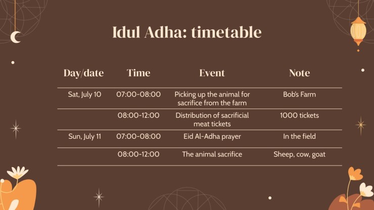 Idul Adha in Indonesia presentation template 