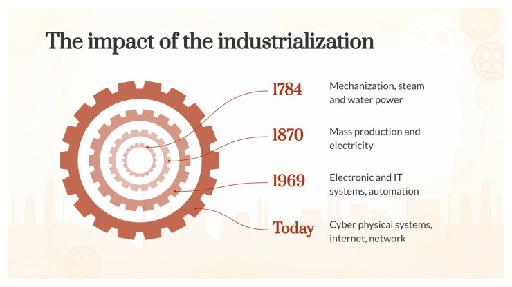 History Major for College: Industrial Revolution presentation template 