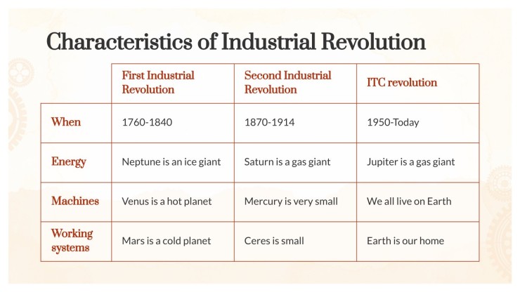 History Major for College: Industrial Revolution presentation template 