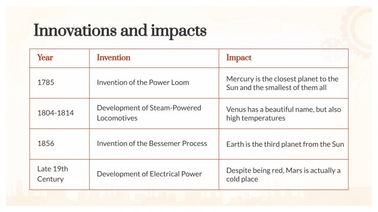 History Major for College: Industrial Revolution presentation template 