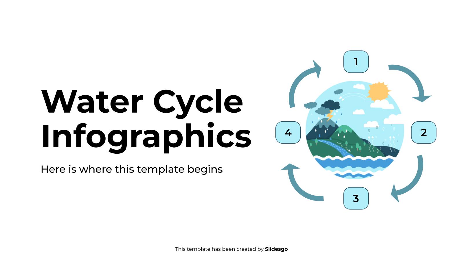 Water Cycle Infographics presentation template 