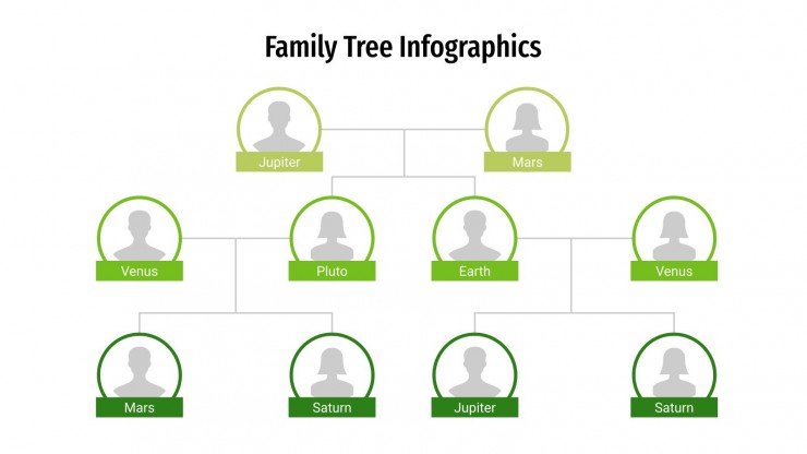 Family history timeline template - freeloadssin