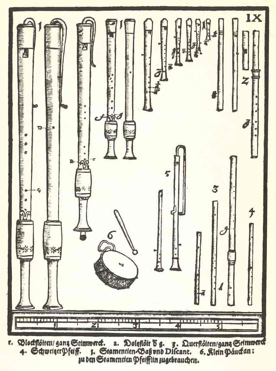 Syntagma musicum, 1619