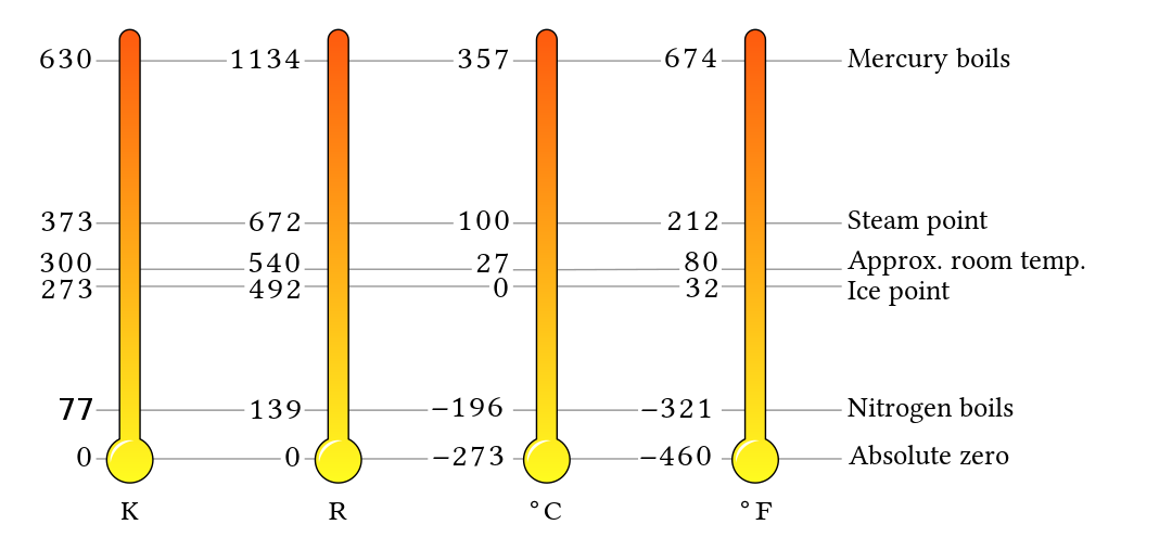 Temperaturskalaer