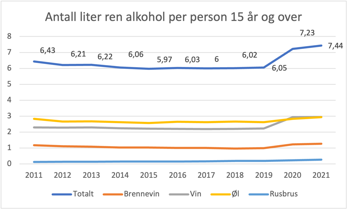 Konsum av ren alkohol