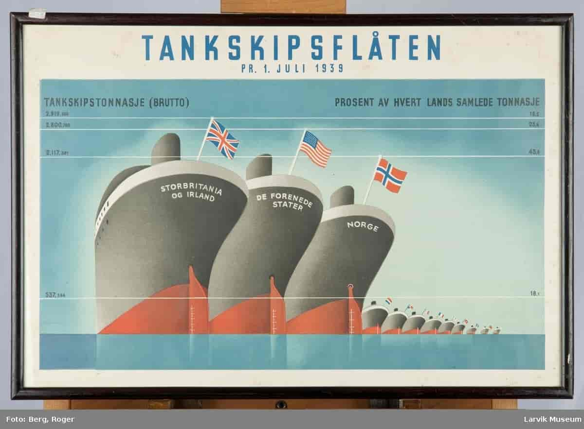 Tankskipflåten