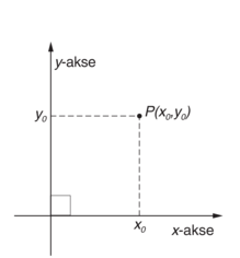 rettvinklet koordinatsystem