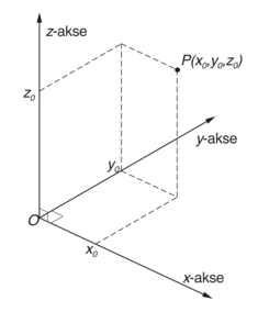 tredimensjonalt koordinatsystem