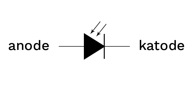 Fotodiode