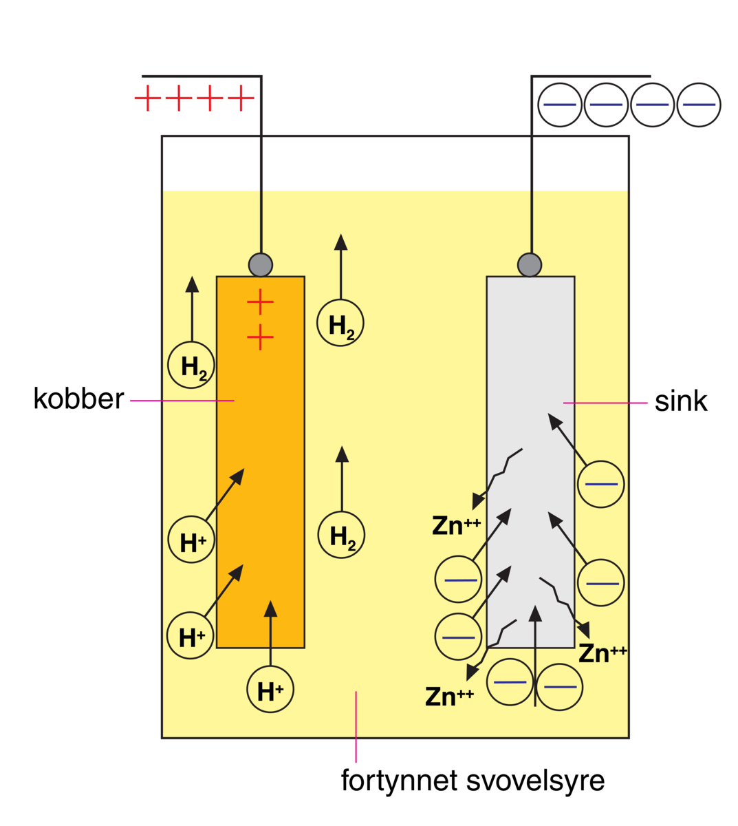 Galvanisk element