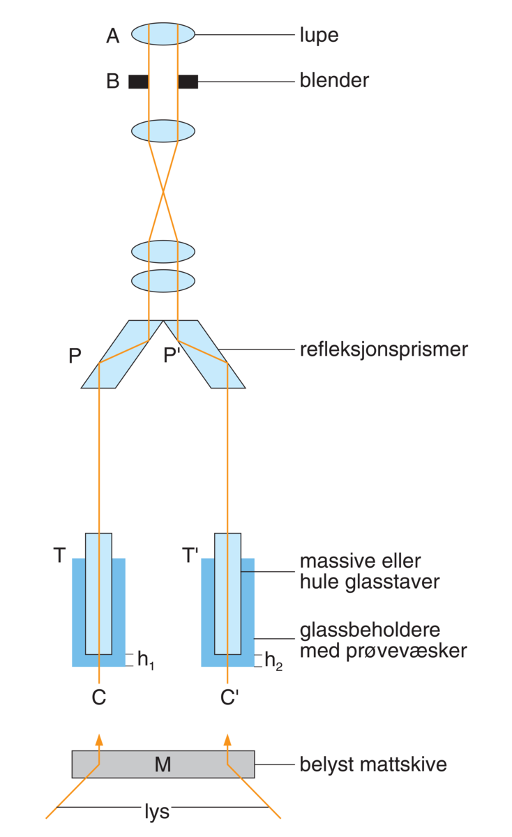 Kolorimeter