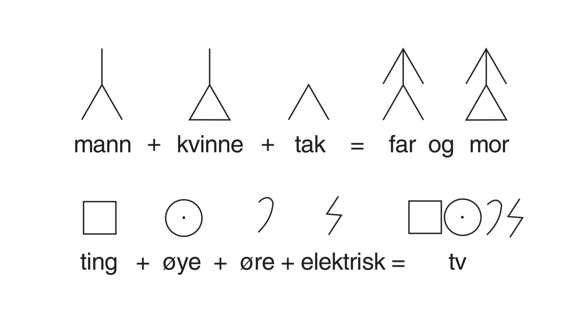 Symbolkommunikasjon