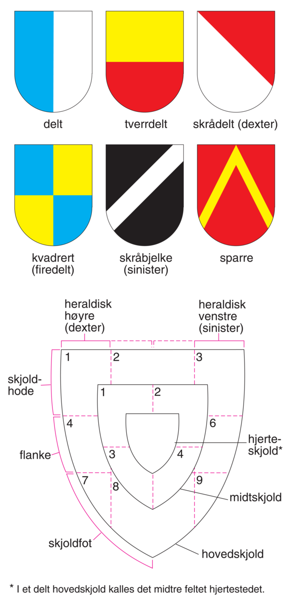 heraldikk (skjolddelinger)