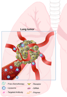 Nanomedicine as an emerging platform for metastatic lung cancer therapy ...