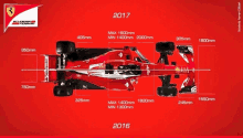 a red and white ferrari race car with the year 2017