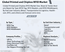 a flyer for the global printed and chipless rfid market with company profiles and regional analysis