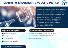 an advertisement for tick-borne encephalitis vaccine market