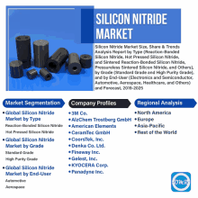 an advertisement for silicon nitride market shows various types of silicon nitride cylinders