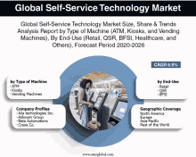 an advertisement for global self-service technology market