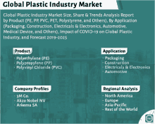 global plastic industry market size share & trends analysis report by product pp pvc pet polystyrene and others