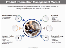 a poster for product information management market shows a person holding a cell phone