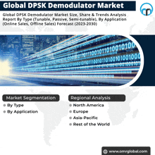 a global dpsk demodulator market report by type ( tunable passive semi-tunable ) by application ( online sales offline sales )