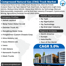 a poster titled compressed natural gas ( cng ) truck market with a picture of a truck