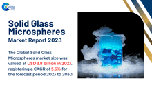 a solid glass microspheres market report for 2023