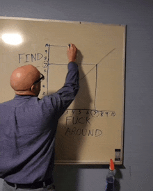 a man is writing on a whiteboard that says " find " and " fuck around "