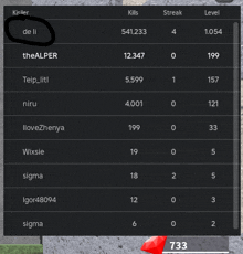 a screenshot of a game showing kills streak and level of players