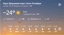 a weather forecast in a foreign language shows -24 degrees