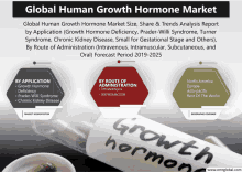 an advertisement for the global human growth hormone market shows a bottle of growth hormone capsules