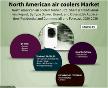 an advertisement for north american air coolers market with a picture of an air cooler