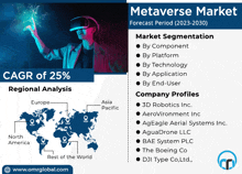 a poster for a metaverse market shows a man wearing a virtual reality headset