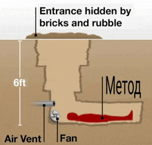 a diagram showing an entrance hidden by bricks and rubble and a fan