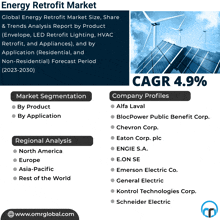 an advertisement for energy retrofit market shows a picture of a windmill and solar panels