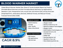 an advertisement for a blood warmer market shows a blue device