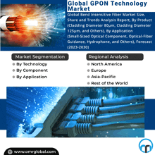 an advertisement for global gpon technology market with a picture of a bunch of wires