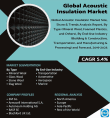 a poster for the global acoustic insulation market shows a picture of a wall