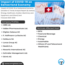 a poster that says impact of covid-19 on switzerland economy on the top