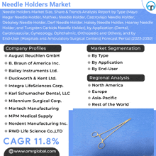 a poster titled needle holders market shows a list of companies