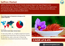 a poster about saffron market size share and trends analysis report by type organic and convention