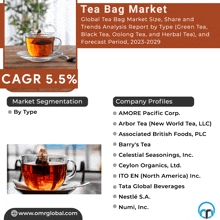 an advertisement for tea bag market shows a cup of tea