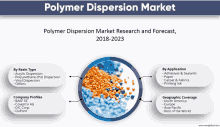 a poster showing the polymer dispersion market research and forecast for 2018-2023